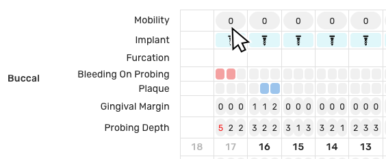 תיעוד צ׳ארט חניכיים